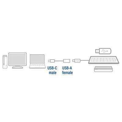 ACT USB 3.2 Gen1 OTG kabel C male - A female 0,2 meter, Zip Bag
