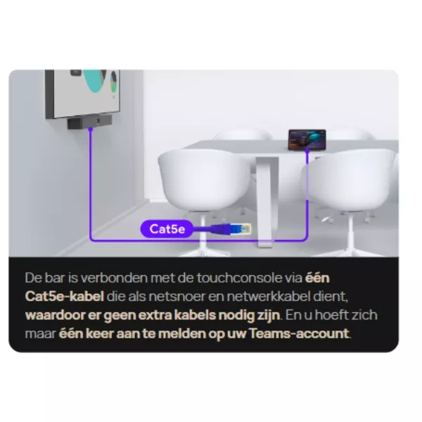 Yealink MeetingBar A40 + CTP25 - aansluiten